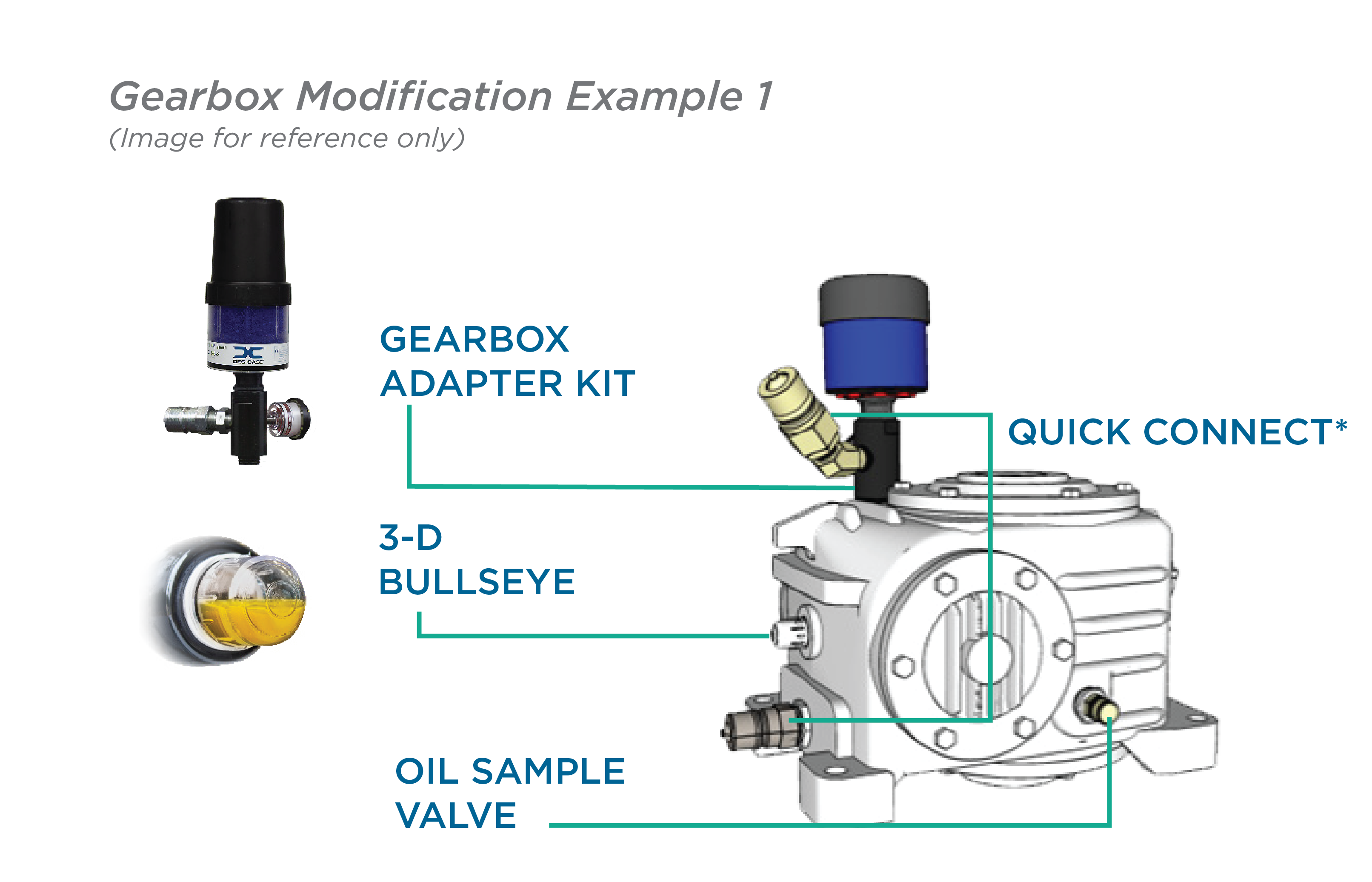Gearbox Modification Example 1