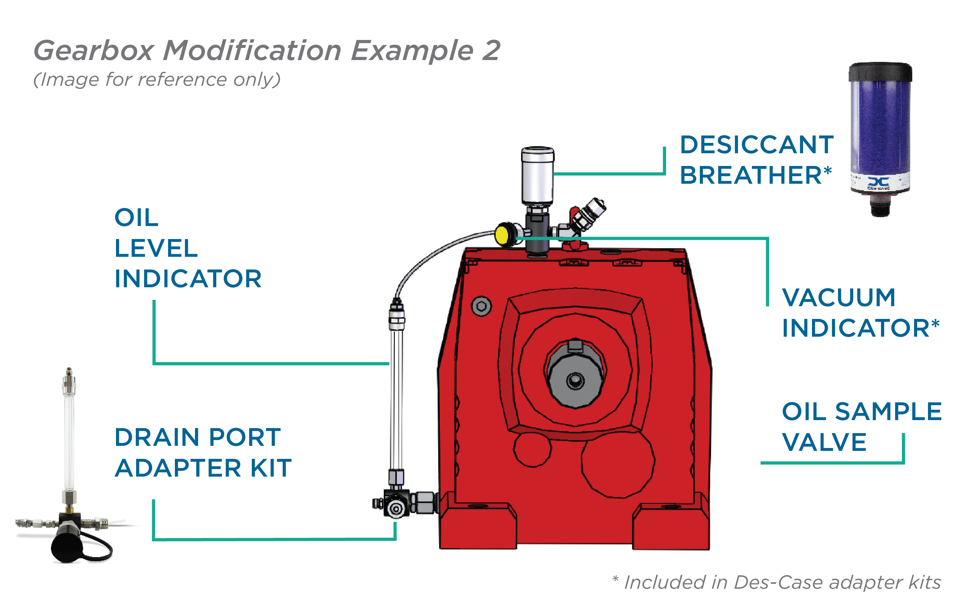Gearbox Modification Example 2